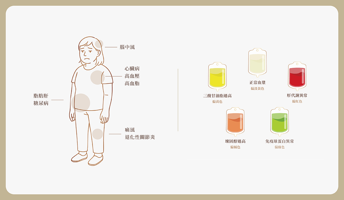01_preventive_medicine https://sy-bac.com.tw/wp-content/uploads/2026/05/01_preventive_medicine_-blood_introduce_4.jpg
