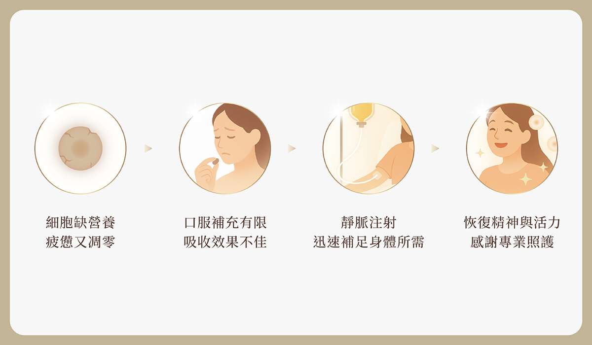 01_preventive_medicine https://sy-bac.com.tw/wp-content/uploads/2026/05/01_preventive_medicine_iv_-introduce_4.jpg