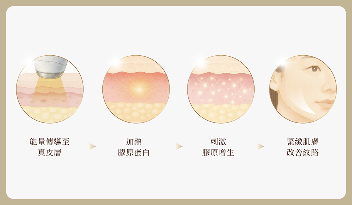 03_aesthetic medicine https://sy-bac.com.tw/wp-content/uploads/2026/05/03_aesthetic-medicine_-introduce_4.jpg